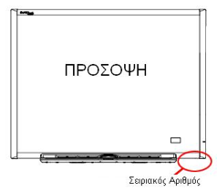 serial location